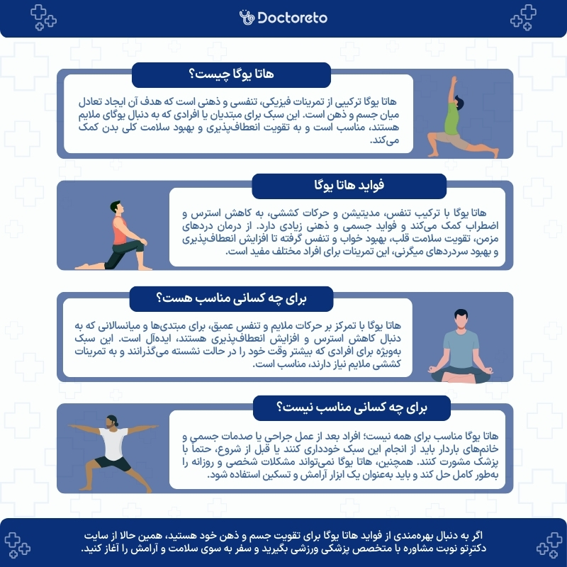 اینفوگرافی هاتا یوگا
