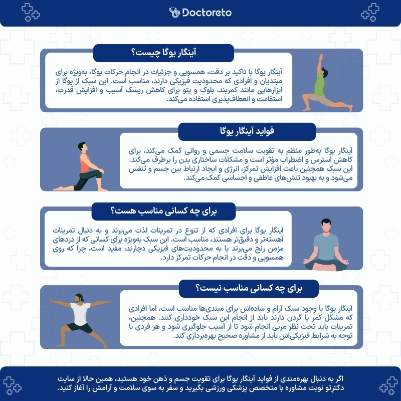 اینفوگرافی آینگار یوگا