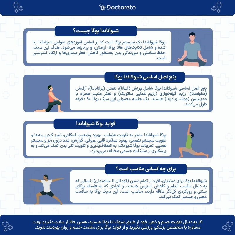 اینفوگرافی شیواندانا یوگا