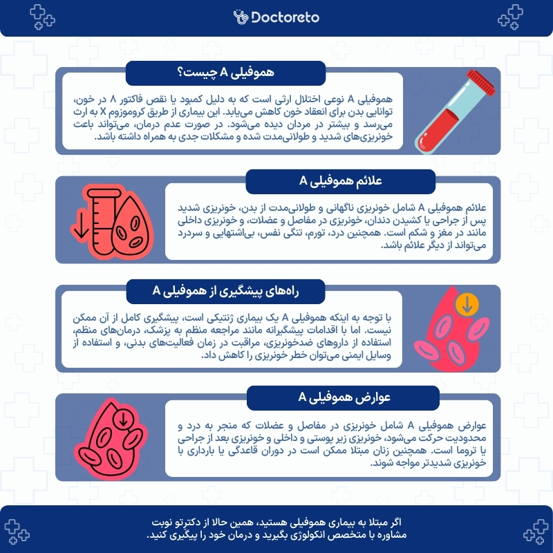 اینفوگرافی هموفیلی A 