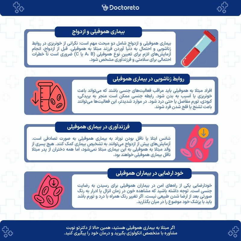 اینفوگرافی هموفیلی و ازدواج