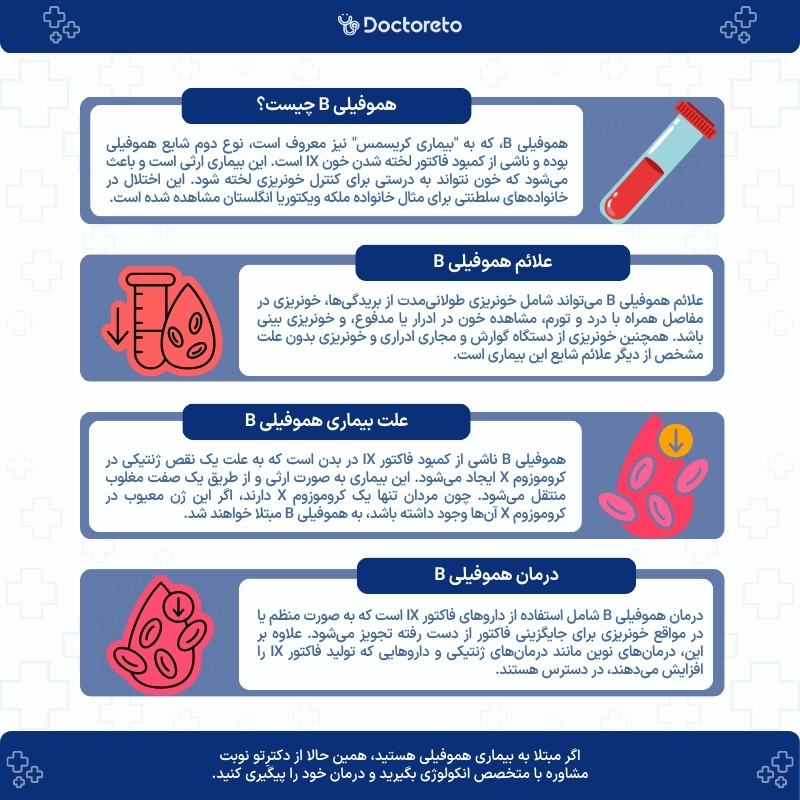 اینفوگرافی هموفیلی B