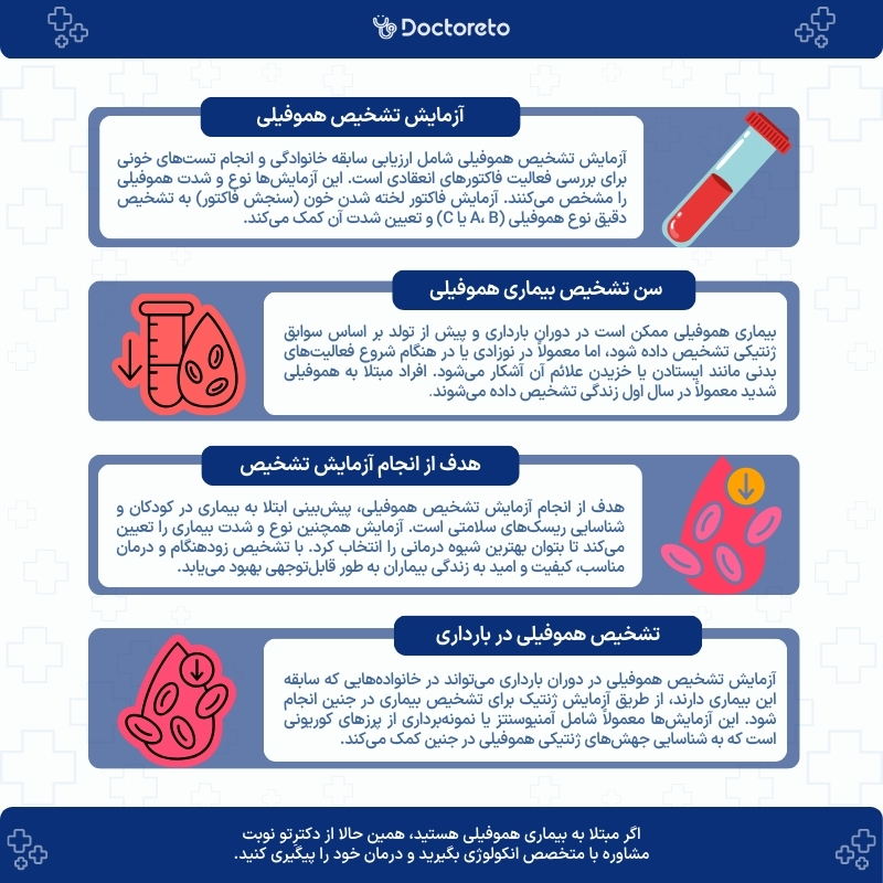 اینفوگرافی آزمایش تشخیص هموفیلی