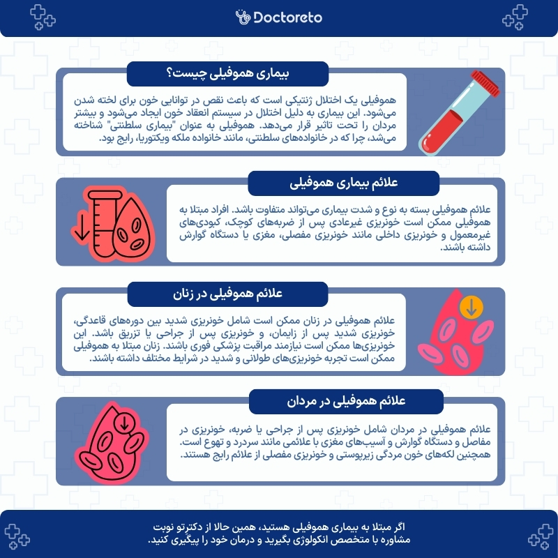 اینفوگرافی علائم هموفیلی