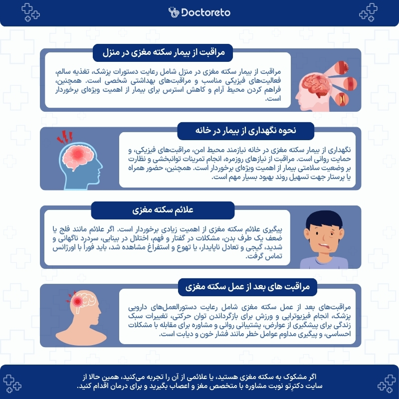 اینفوگرافی مراقبت از بیمار سکته مغزی در منزل