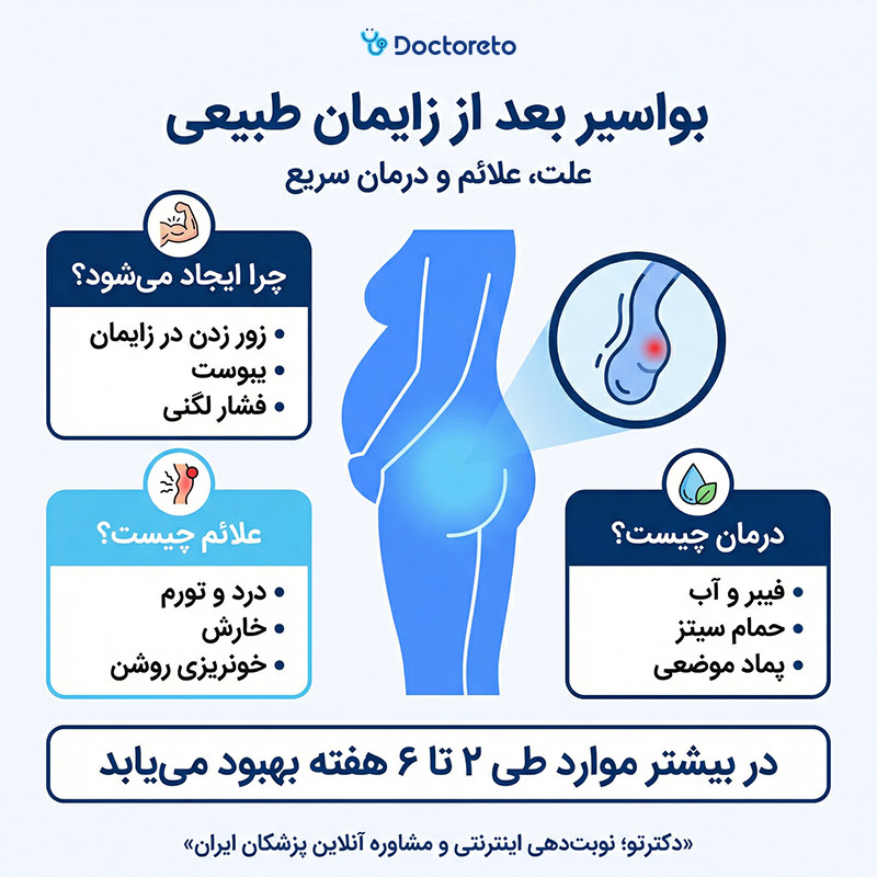 اینفوگرافیک هموروئید بعد از زایمان طبیعی