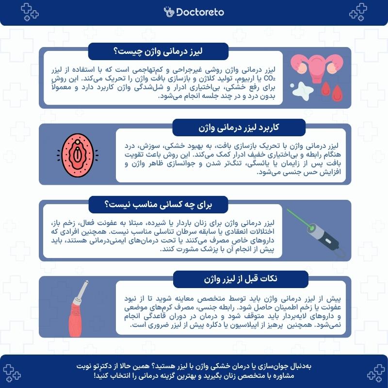 اینفوگرافی لیزر درمانی واژن