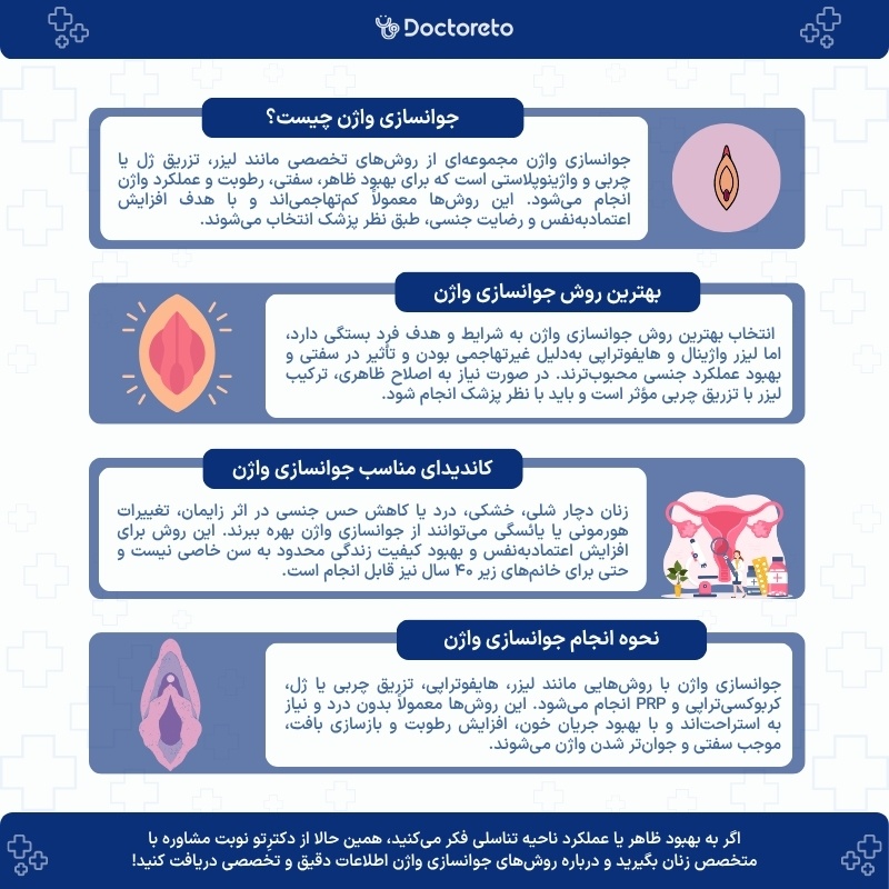 اینفوگرافی جوانسازی واژن