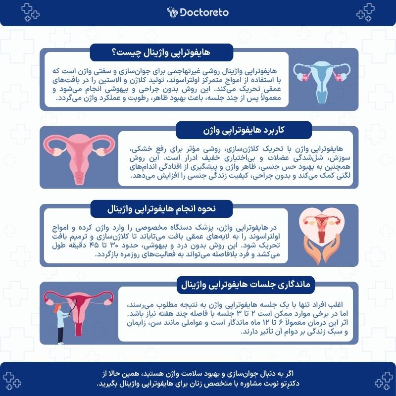اینفوگرافی هایفوتراپی واژینال
