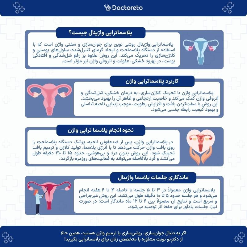 اینفوگرافی پلاسما تراپی واژن