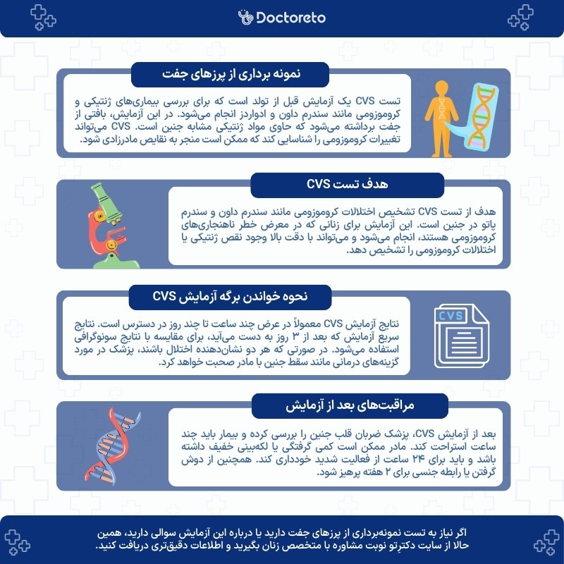 اینفوگرافی تست نمونه‌برداری از پرزهای جفت (CVS) 