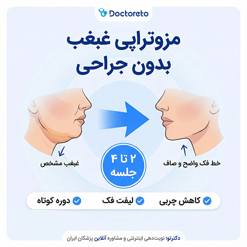 اینفوگرافی مزوتراپی غبغب