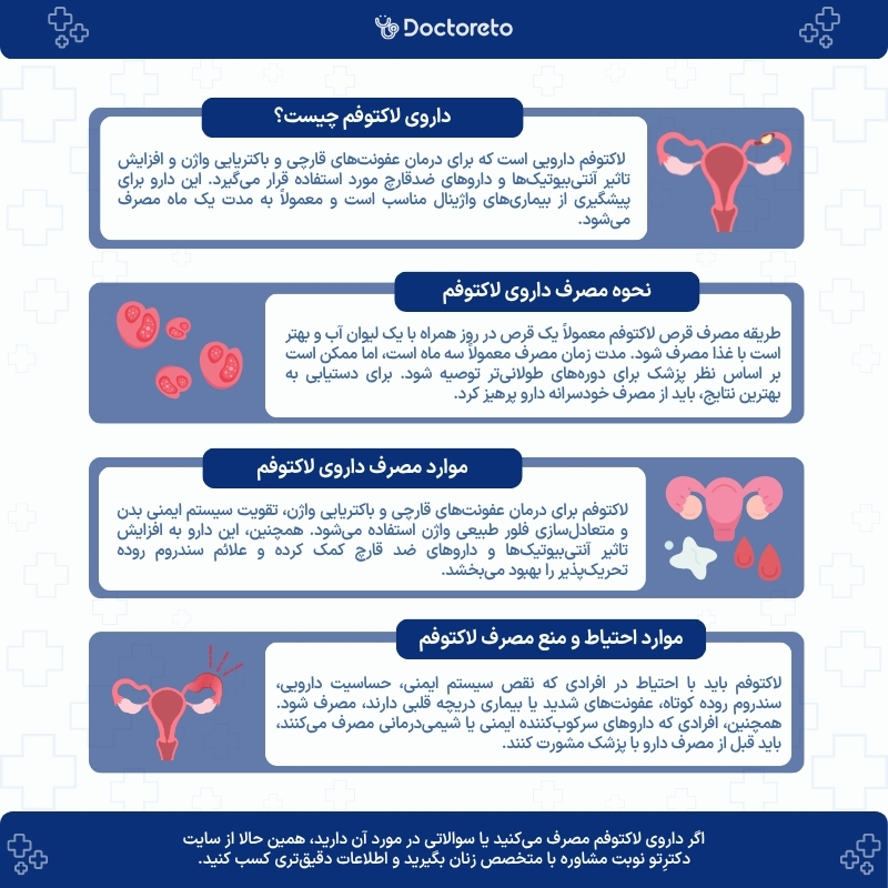 اینفوگرافی لاکتوفم