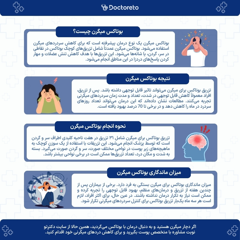 اینفوگرافی بوتاکس میگرن