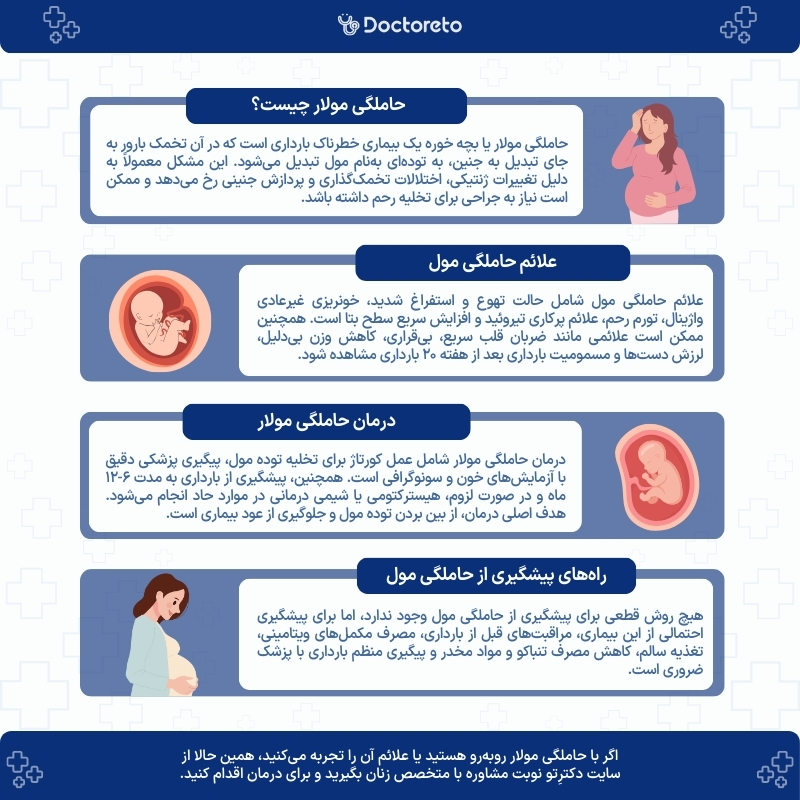 اینفوگرافی حاملگی مولار 