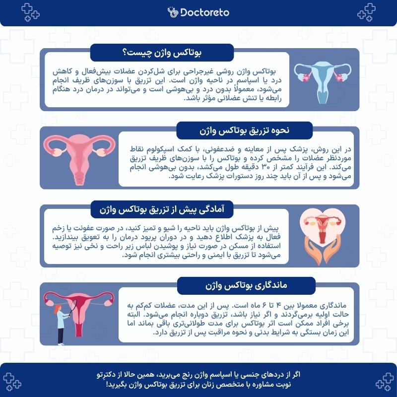 اینفوگرافی بوتاکس واژن