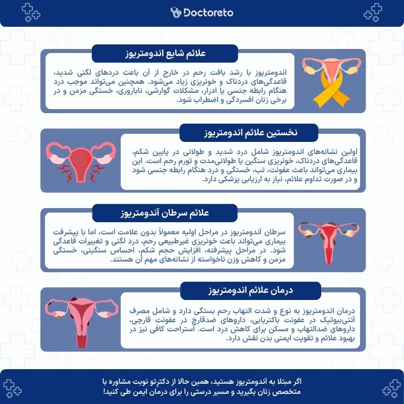 اینفوگرافی علائم اندومتریوز