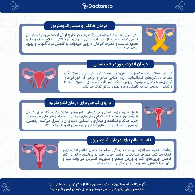 اینفوگرافی درمان اندومتریوز در طب سنتی 