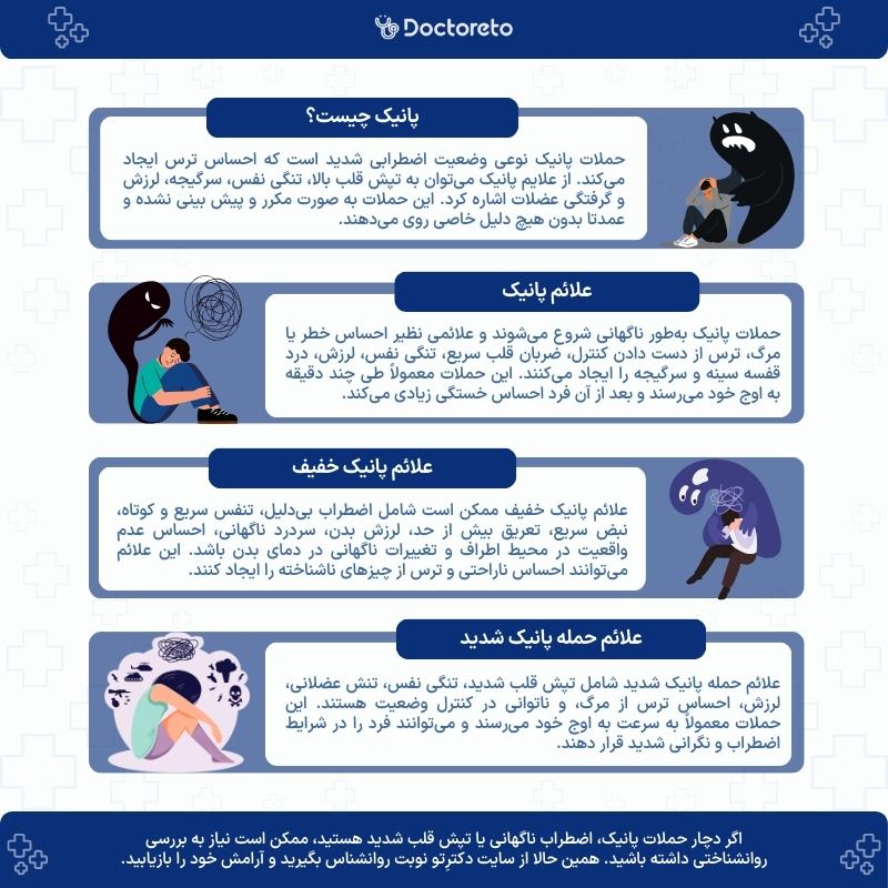 اینفوگرافی علائم پانیک