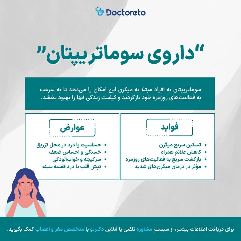 اینفوگرافی داروی سوماتریپتان