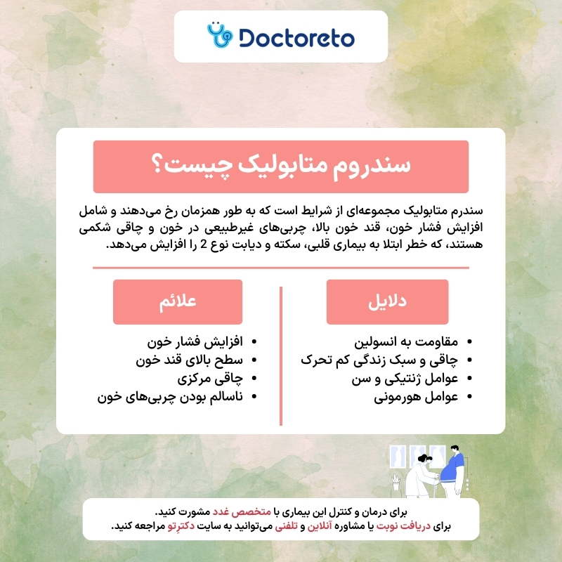 اینفوگرافی سندروم متابولیک