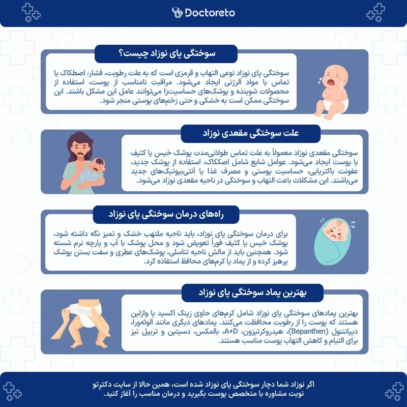 اینفوگرافی سوختگی پای نوزاد