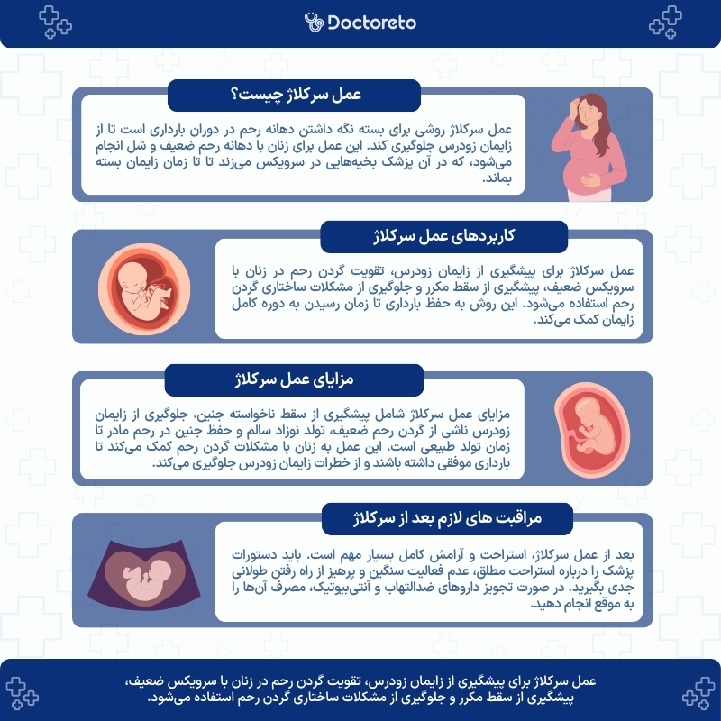 اینفوگرافی عمل سرکلاژ 