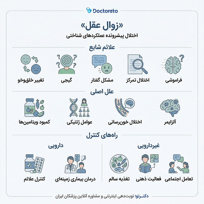 اینفوگرافیک زوال عقلی