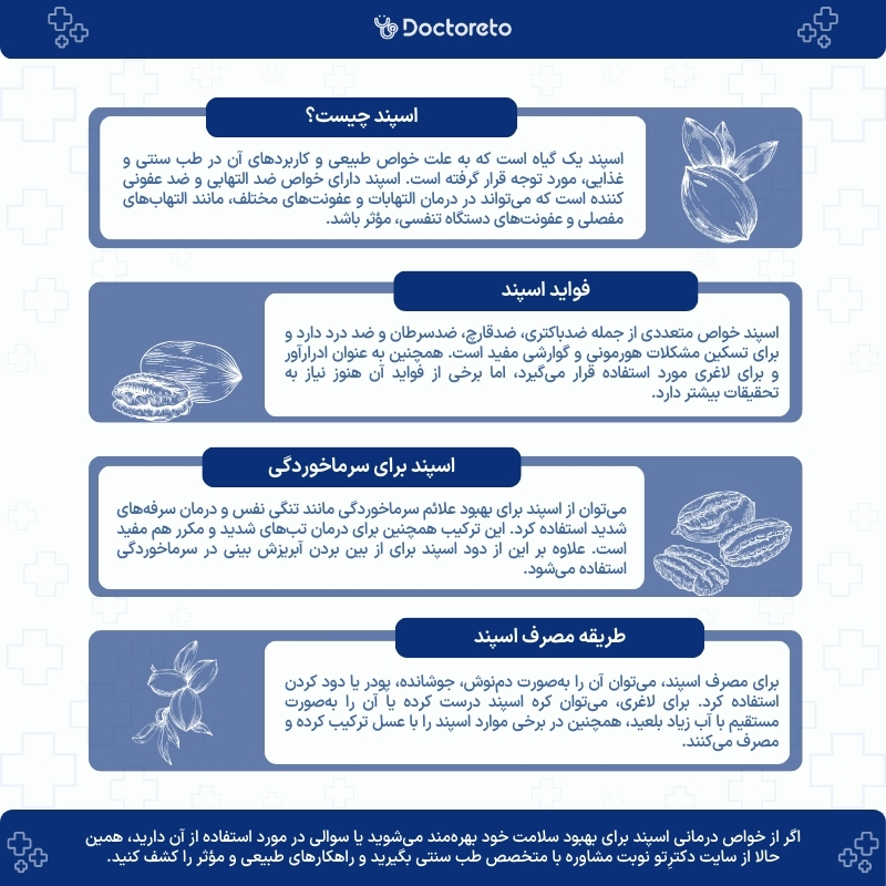 اینفوگرافی خواص اسپند