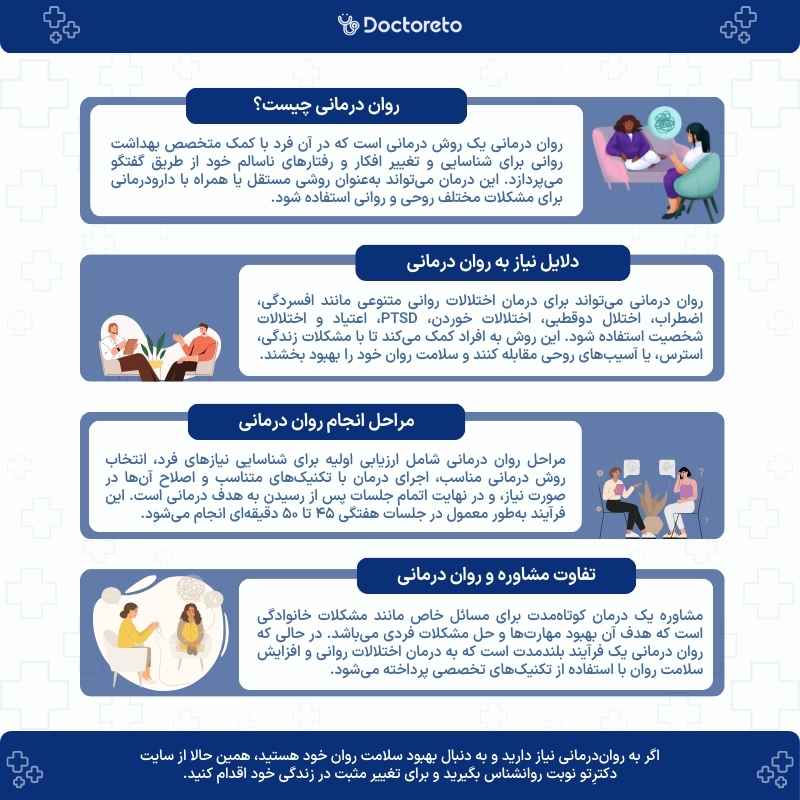 اینفوگرافی روان درمانی