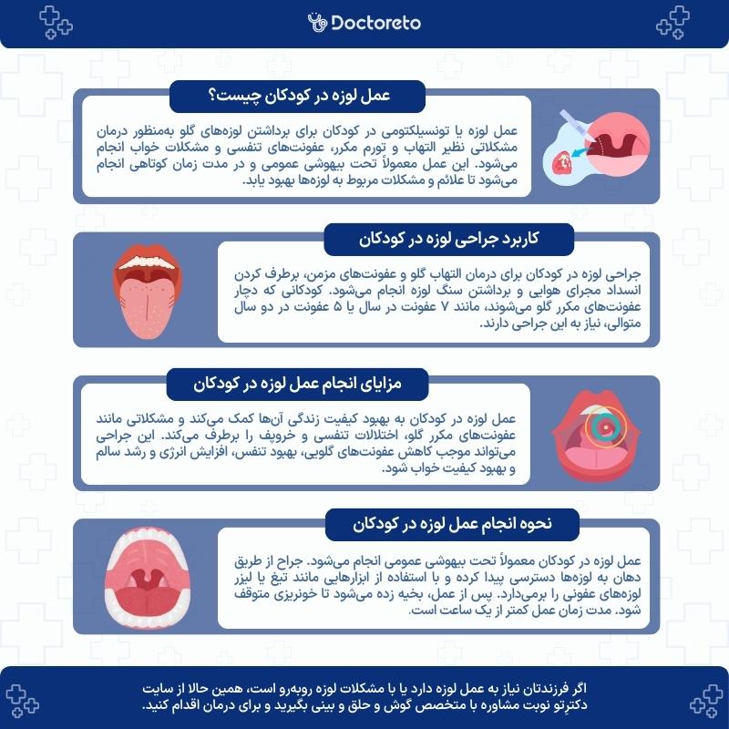 اینفوگرافی عمل لوزه کودکان