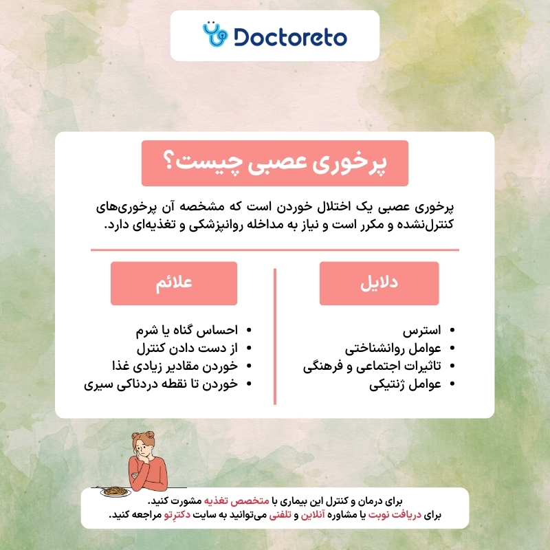 اینفوگرافی پرخوری عصبی