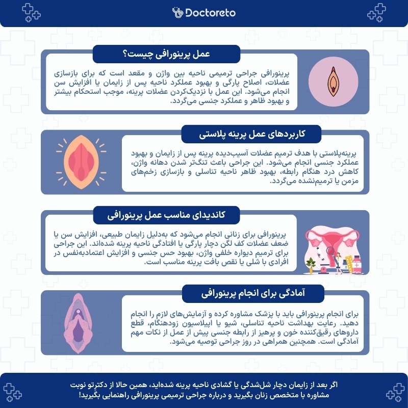 اینفوگرافی پرینورافی