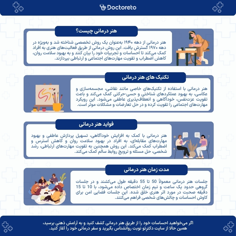 اینفوگرافی هنر درمانی