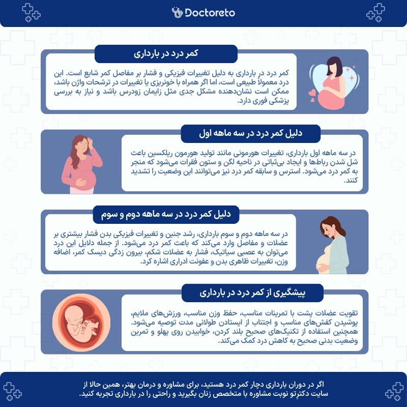 اینفوگرافی کمردرد در بارداری