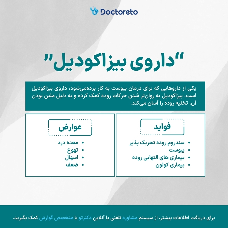 اینفوگرافی بیزاکودیل