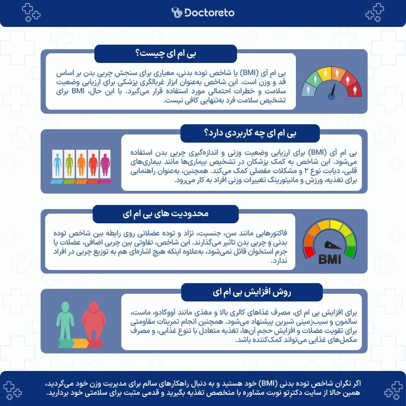اینفوگرافی بی ام آی