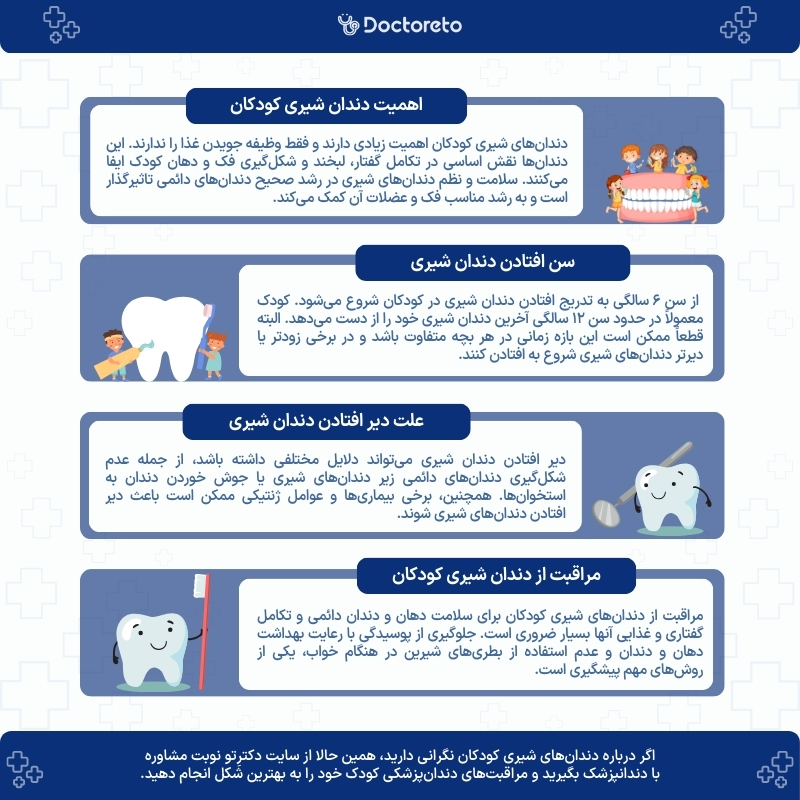 اینفوگرافی دندان شیری کودکان 