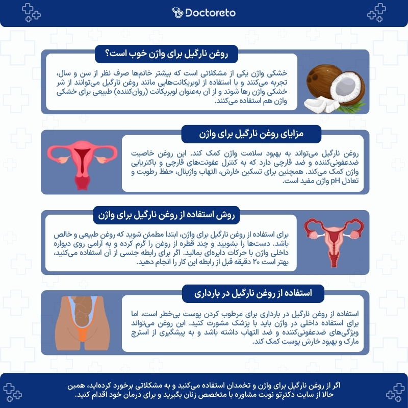 اینفوگرافی روغن نارگیل برای واژن