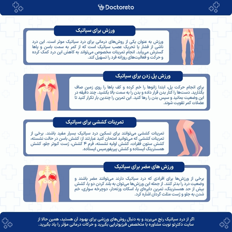 اینفوگرافی ورزش برای سیاتیک
