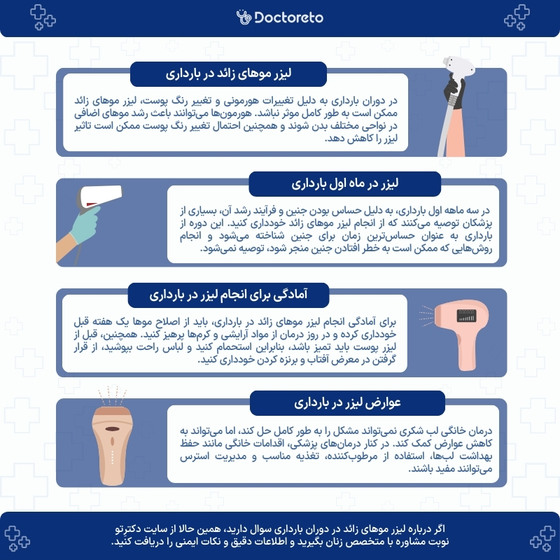 اینفوگرافی لیزر موهای زائد در بارداری