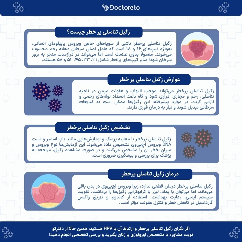اینفوگرافی ژگیل تناسلی پرخطر