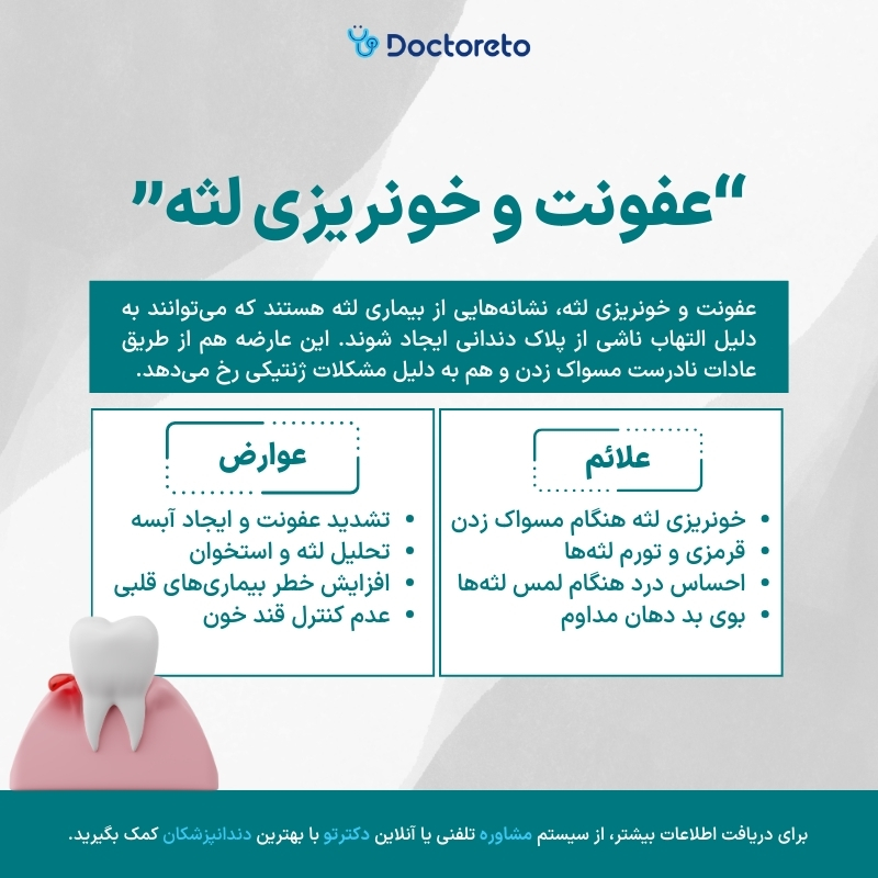 اینفوگرافی عفونت و خونریزی لثه