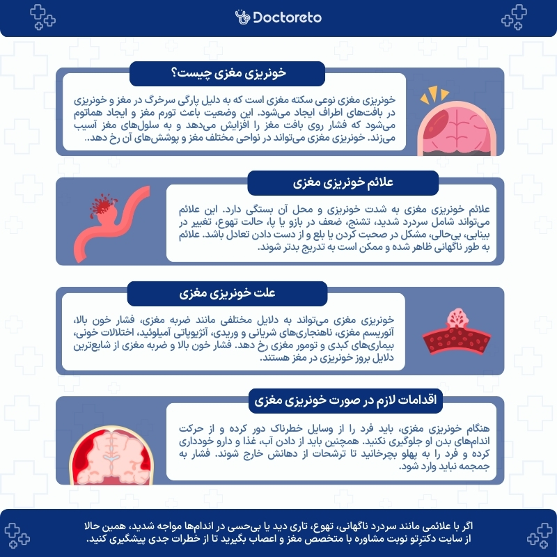 اینفوگرافی خونریزی مغزی