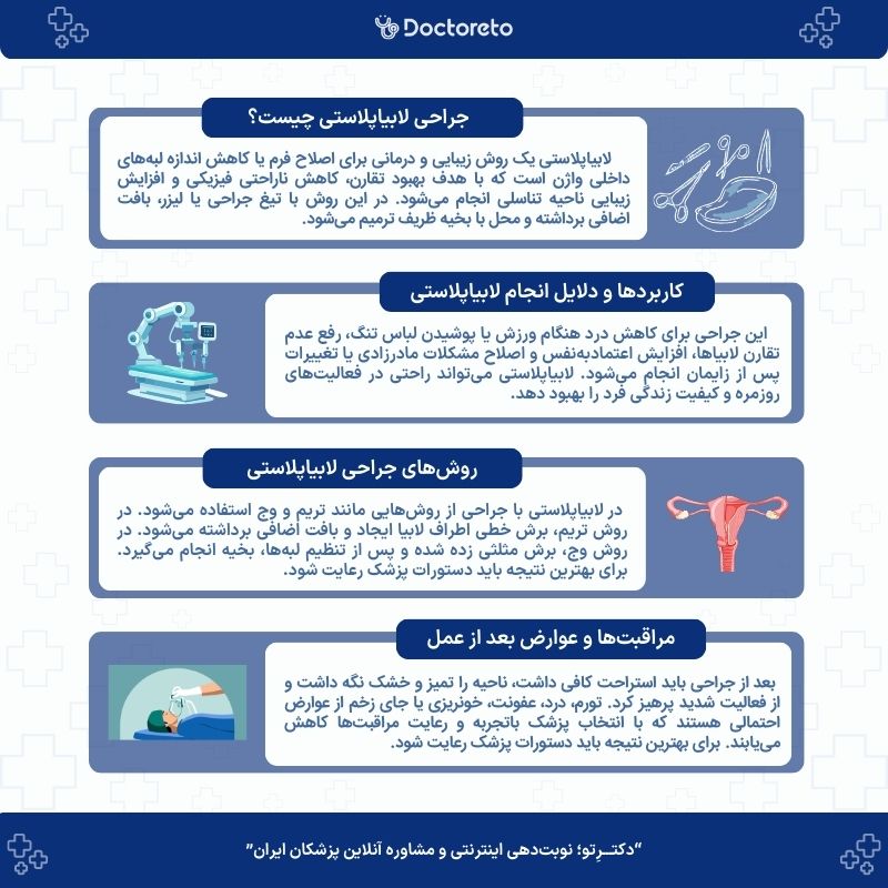 اینفوگرافیک جراحی لابیاپلاستی