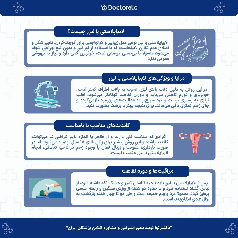 اینفوگرافیک لابیاپلاستی با لیزر