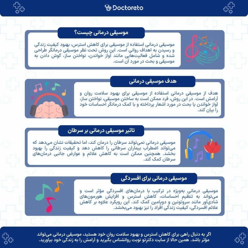 اینفوگرافی موسیقی درمانی