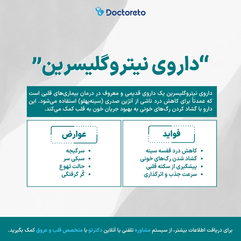 اینفوگرافی داروی نیتروگلیسیرین