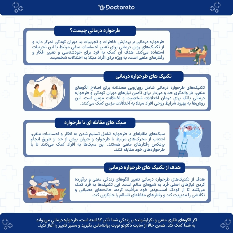 اینفوگرافی طرحواره درمانی