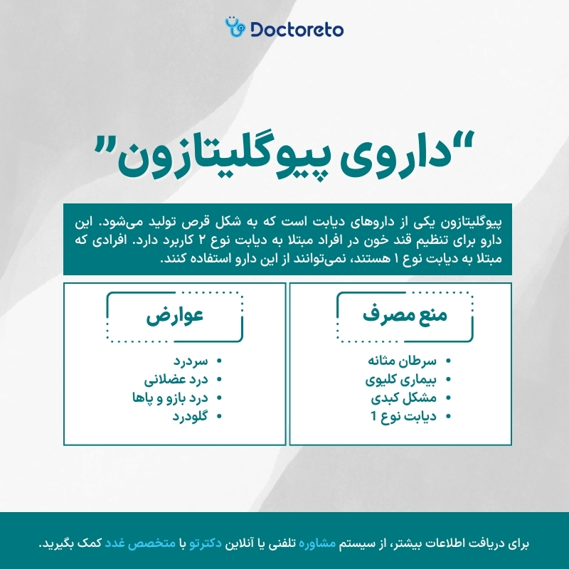 اینفوگرافی داروی پیوگلیتازون